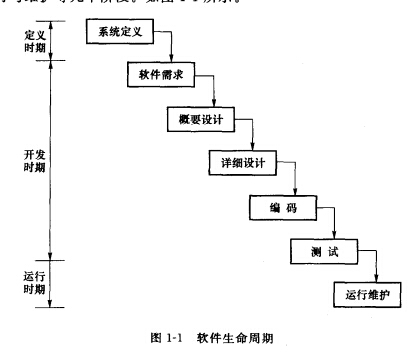 软件生命周期 从灵感到演化的数字之旅