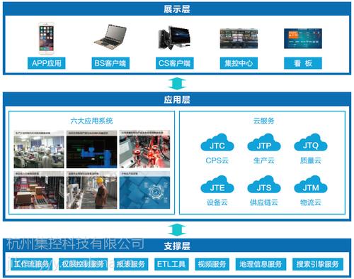 数字化工厂新篇章 集控智慧工厂解决方案的软件开发与应用